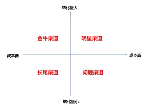 D(zhun)Դ