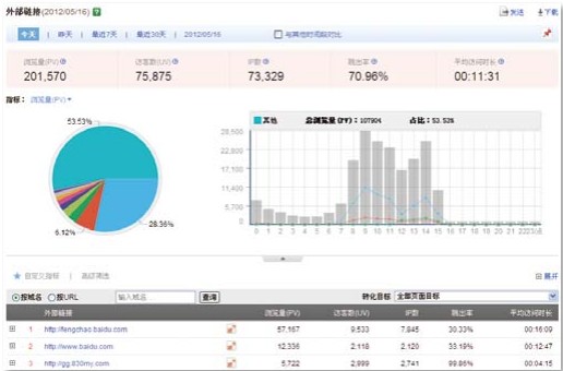如何做外部鏈接流量分析和優(yōu)化 如何做外部鏈接流量分析和優(yōu)化