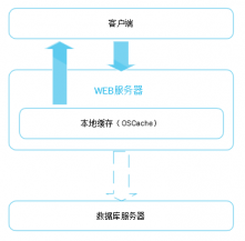 大型網(wǎng)站中重要的要素-性能 大型網(wǎng)站中重要的要素-性能