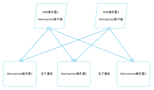 大型網(wǎng)站中重要的要素-性能 大型網(wǎng)站中重要的要素-性能