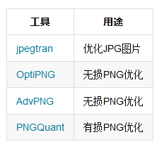 Web性能優(yōu)化:圖片優(yōu)化 Web性能優(yōu)化:圖片優(yōu)化