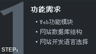W(wng)վO(sh)ʲôxf(wn)W(wng)j(lu)